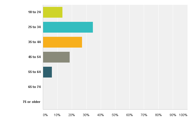 Chart_Q3_150622-e1434934385201.png