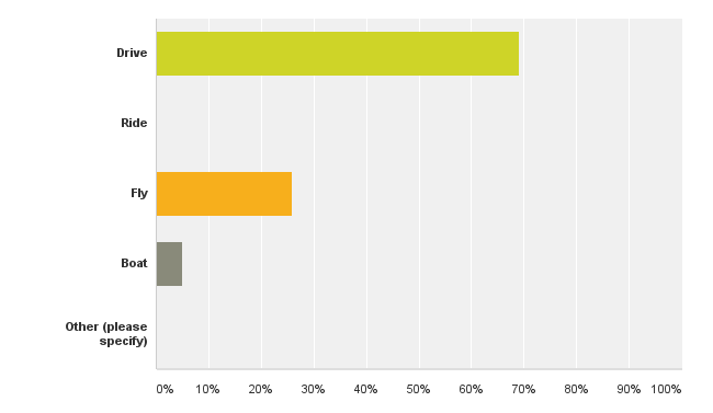 Chart_Q6_150622-e1434934657755.png