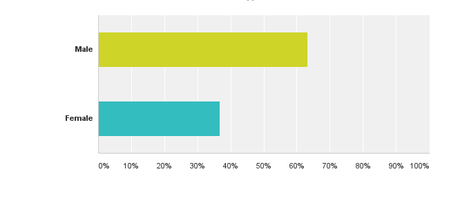 Chart_Q2_150622-e1434934332669.png